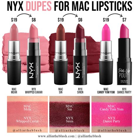 mac dupe